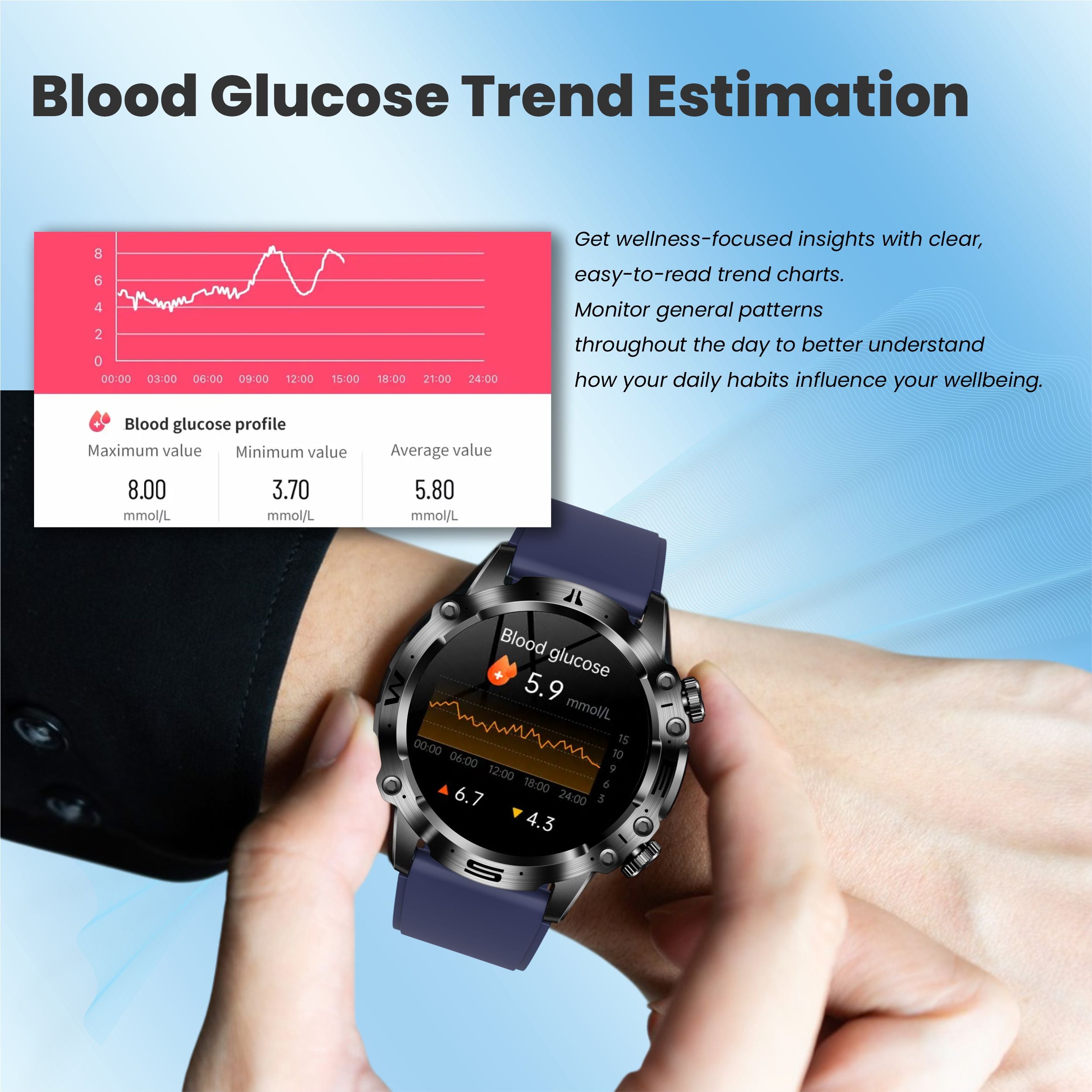 Life watch blood glucose trend estimation feature showing real-time glucose graph.